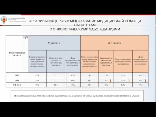 ОРГАНИЗАЦИЯ (ПРОБЛЕМЫ) ОКАЗАНИЯ МЕДИЦИНСКОЙ ПОМОЩИ ПАЦИЕНТАМ С ОНКОЛОГИЧЕСКИМИ ЗАБОЛЕВАНИЯМИ Организация работы по