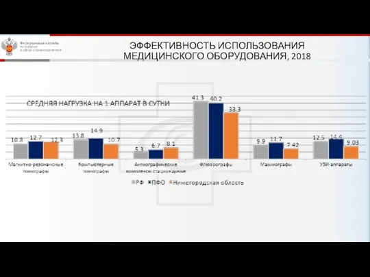 ЭФФЕКТИВНОСТЬ ИСПОЛЬЗОВАНИЯ МЕДИЦИНСКОГО ОБОРУДОВАНИЯ, 2018