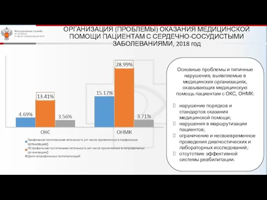 ОРГАНИЗАЦИЯ (ПРОБЛЕМЫ) ОКАЗАНИЯ МЕДИЦИНСКОЙ ПОМОЩИ ПАЦИЕНТАМ С СЕРДЕЧНО-СОСУДИСТЫМИ ЗАБОЛЕВАНИЯМИ, 2018 год Основные