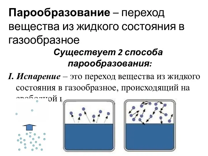 Парообразование – переход вещества из жидкого состояния в газообразное Существует 2 способа