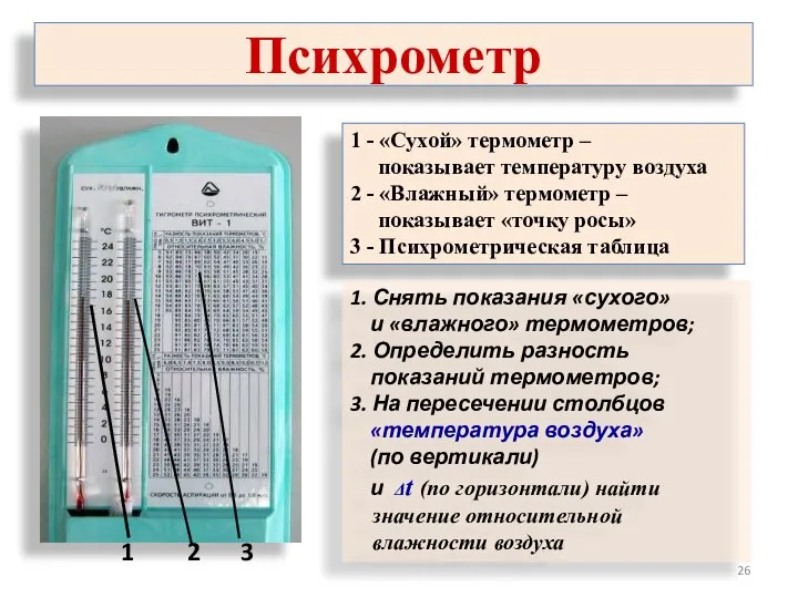 Психрометр 1 2 3 1 - «Сухой» термометр – показывает температуру воздуха