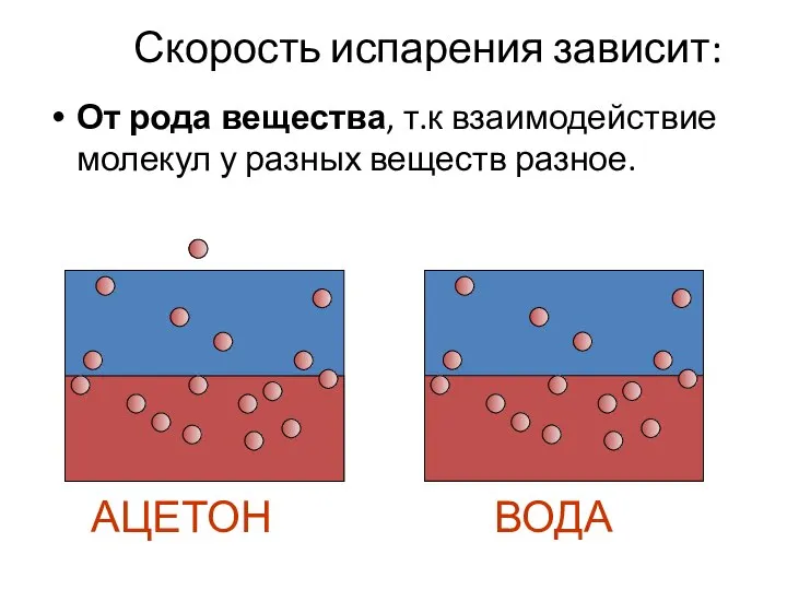 Скорость испарения зависит: От рода вещества, т.к взаимодействие молекул у разных веществ разное.