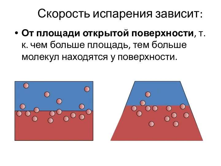 Скорость испарения зависит: От площади открытой поверхности, т.к. чем больше площадь, тем