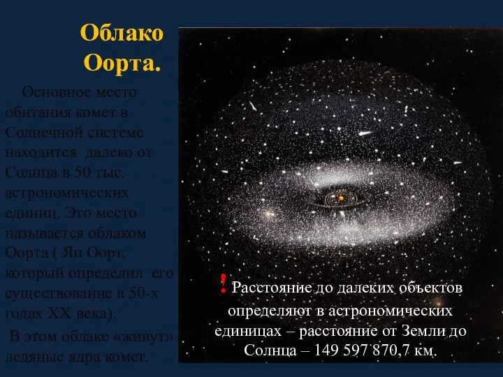 Облако Оорта. Основное место обитания комет в Солнечной системе находится далеко от