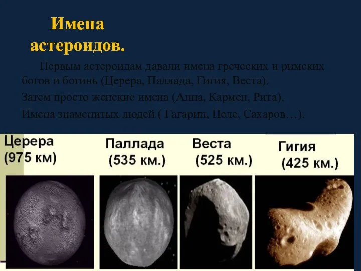 Имена астероидов. Первым астероидам давали имена греческих и римских богов и богинь