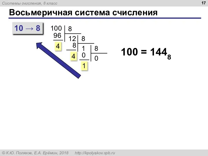 Восьмеричная система счисления 10 → 8 100 100 = 1448