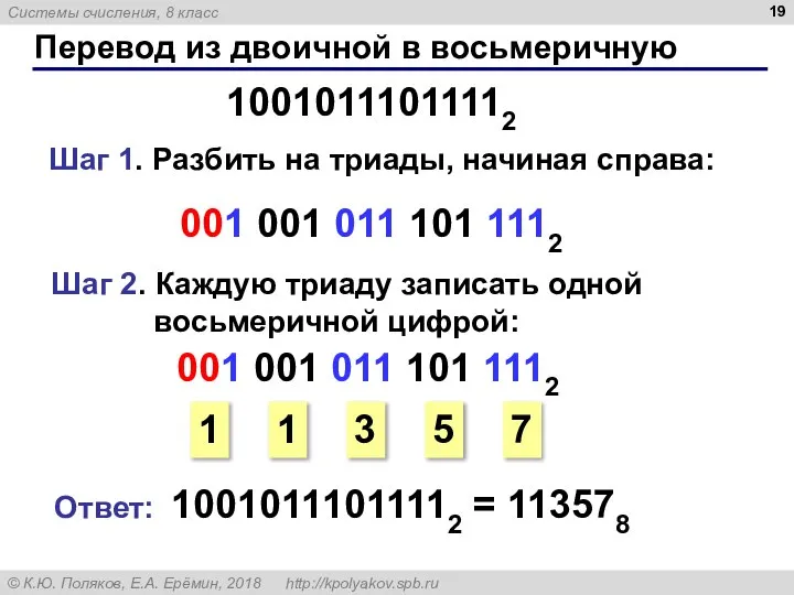 Перевод из двоичной в восьмеричную 10010111011112 Шаг 1. Разбить на триады, начиная