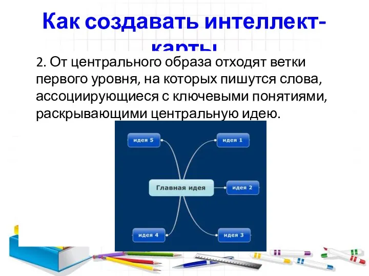 Как создавать интеллект-карты 2. От центрального образа отходят ветки первого уровня, на