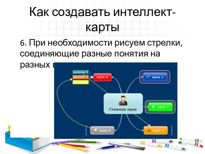 Как создавать интеллект-карты 6. При необходимости рисуем стрелки, соединяющие разные понятия на разных ветках.