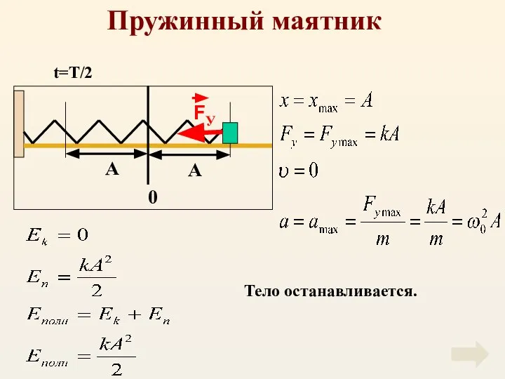 Пружинный маятник Тело останавливается. t=T/2