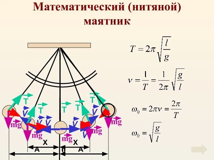 Математический (нитяной) маятник 0