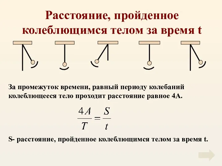 Расстояние, пройденное колеблющимся телом за время t За промежуток времени, равный периоду