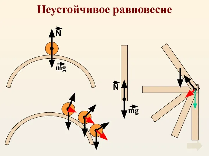 Неустойчивое равновесие