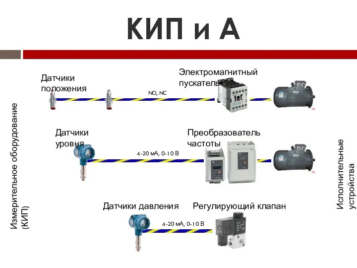 КИП и А Датчики положения NO, NC Датчики уровня 4-20 мА, 0-10