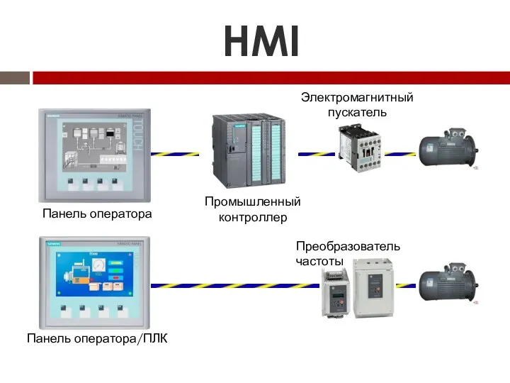 HMI Преобразователь частоты Электромагнитный пускатель Промышленный контроллер Панель оператора Панель оператора/ПЛК