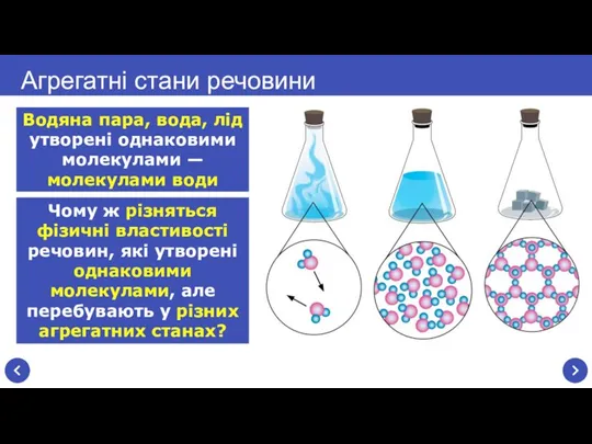 Агрегатні стани речовини Водяна пара, вода, лід утворені однаковими молекулами — молекулами