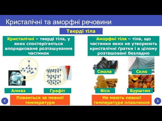 Бурштин Скло Смола Віск Кристалічні та аморфні речовини Тверді тіла Кристалічні –