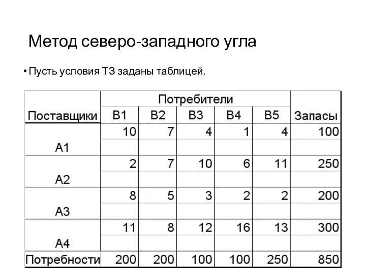 Метод северо-западного угла Пусть условия ТЗ заданы таблицей.