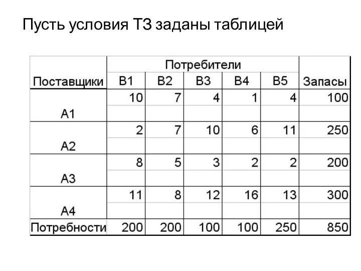 Пусть условия ТЗ заданы таблицей