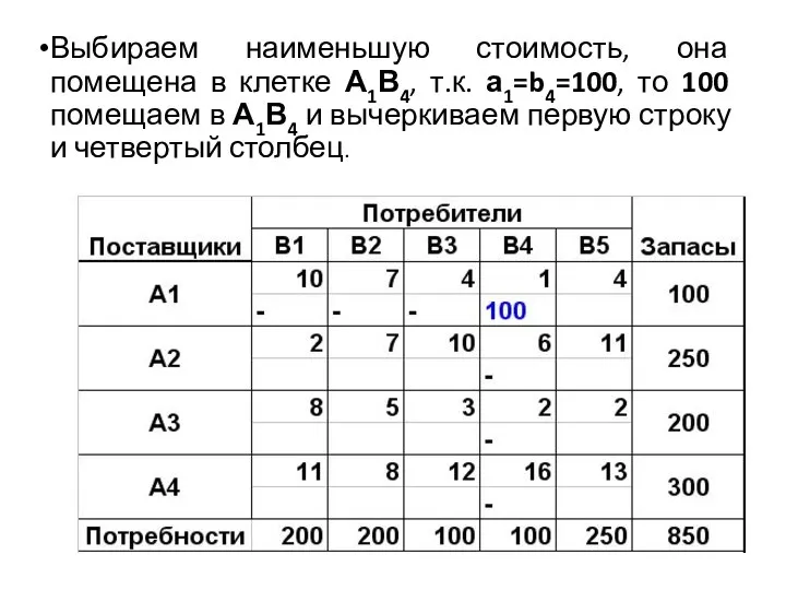 Выбираем наименьшую стоимость, она помещена в клетке А1В4, т.к. а1=b4=100, то 100