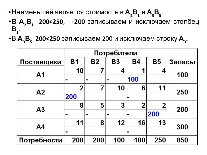 Наименьшей является стоимость в А2В1 и А3В5. В А2В1 200 В А3В5 200