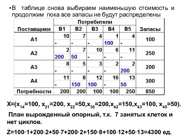 В таблице снова выбираем наименьшую стоимость и продолжим пока все запасы не