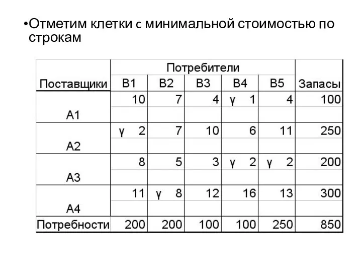 Отметим клетки c минимальной стоимостью по строкам