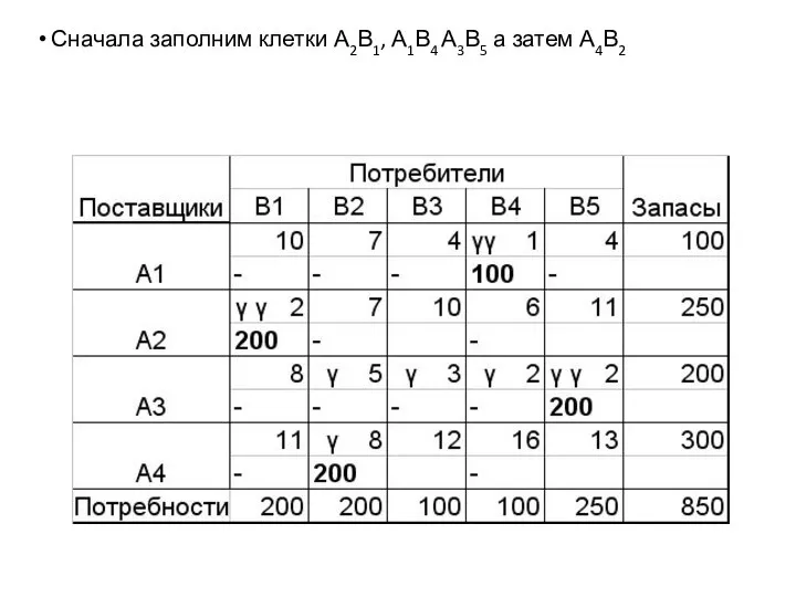 Сначала заполним клетки А2В1, А1В4 А3В5 а затем А4В2