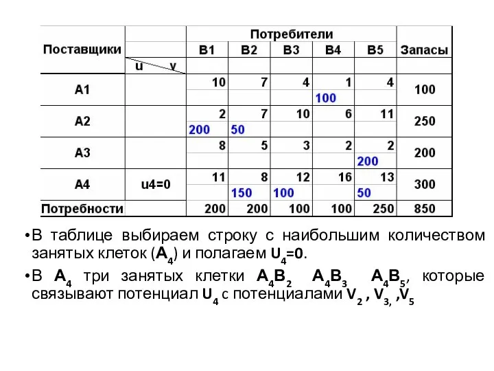 В таблице выбираем строку с наибольшим количеством занятых клеток (А4) и полагаем