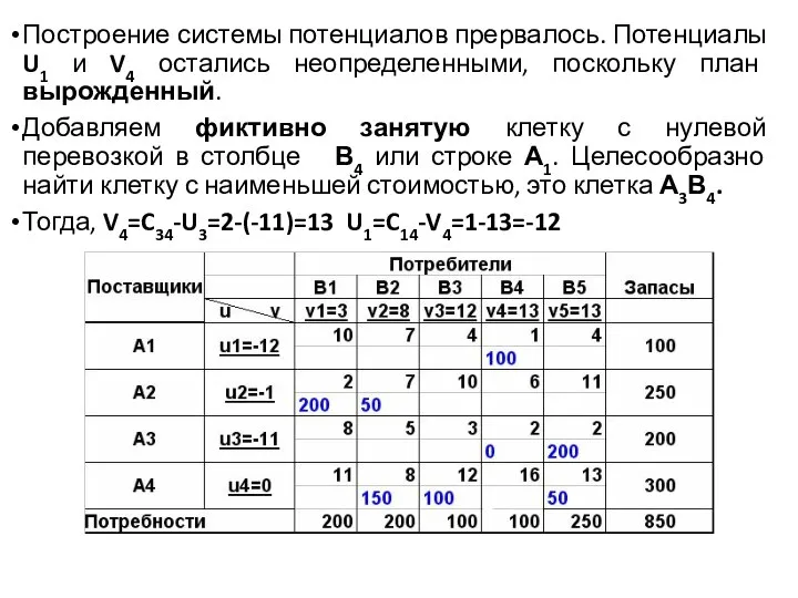 Построение системы потенциалов прервалось. Потенциалы U1 и V4 остались неопределенными, поскольку план