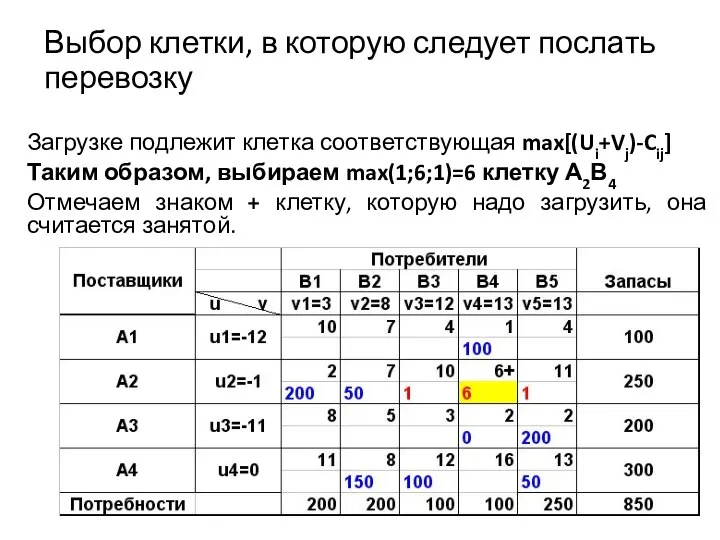 Выбор клетки, в которую следует послать перевозку Загрузке подлежит клетка соответствующая max[(Ui+Vj)-Cij]