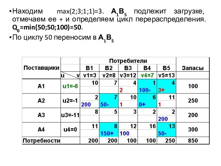 Находим max(2;3;1;1)=3. А1В5 подлежит загрузке, отмечаем ее + и определяем цикл перераспределения.