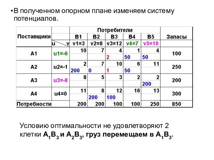 В полученном опорном плане изменяем систему потенциалов. Условию оптимальности не удовлетворяют 2