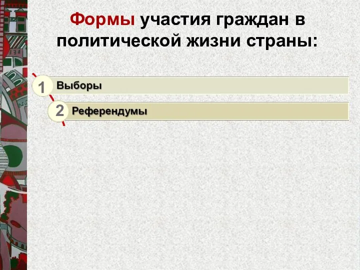 Формы участия граждан в политической жизни страны: 1 4 3 2 6 5 7