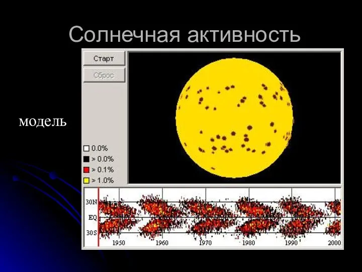 Солнечная активность модель