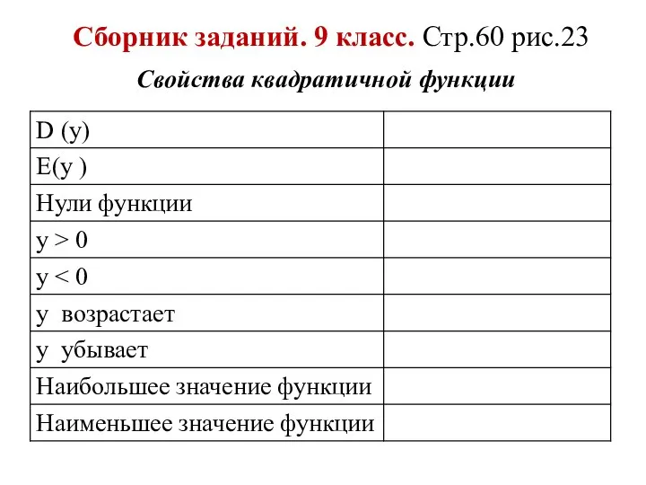 Сборник заданий. 9 класс. Стр.60 рис.23 Свойства квадратичной функции