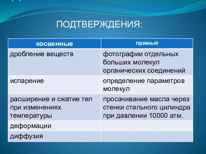 прямые фотографии отдельных больших молекул органических соединений определение параметров молекул просачивание масла