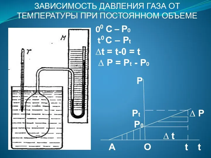 00 С – Р0 t0 C – Рt ∆t = t-0 =