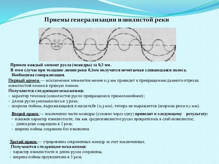 Приемы генерализации изви­листой реки При­мем каждый элемент русла (ме­андры) за 0,3 мм.