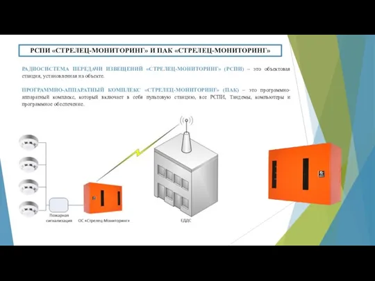 РСПИ «СТРЕЛЕЦ-МОНИТОРИНГ» И ПАК «СТРЕЛЕЦ-МОНИТОРИНГ» РАДИОСИСТЕМА ПЕРЕДАЧИ ИЗВЕЩЕНИЙ «СТРЕЛЕЦ-МОНИТОРИНГ» (РСПИ) – это
