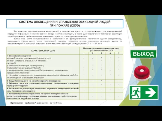 СИСТЕМА ОПОВЕЩЕНИЯ И УПРАВЛЕНИЯ ЭВАКУАЦИЕЙ ЛЮДЕЙ ПРИ ПОЖАРЕ (СОУЭ) Это комплекс организационных