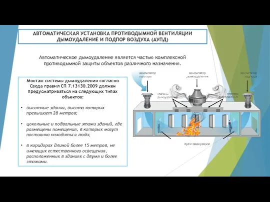 АВТОМАТИЧЕСКАЯ УСТАНОВКА ПРОТИВОДЫМНОЙ ВЕНТИЛЯЦИИ ДЫМОУДАЛЕНИЕ И ПОДПОР ВОЗДУХА (АУПД) Монтаж системы дымоудаления