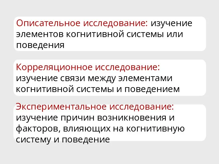 Описательное исследование: изучение элементов когнитивной системы или поведения Корреляционное исследование: изучение связи