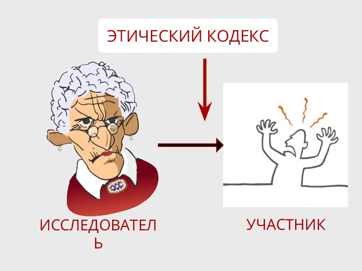 ИССЛЕДОВАТЕЛЬ УЧАСТНИК ЭТИЧЕСКИЙ КОДЕКС