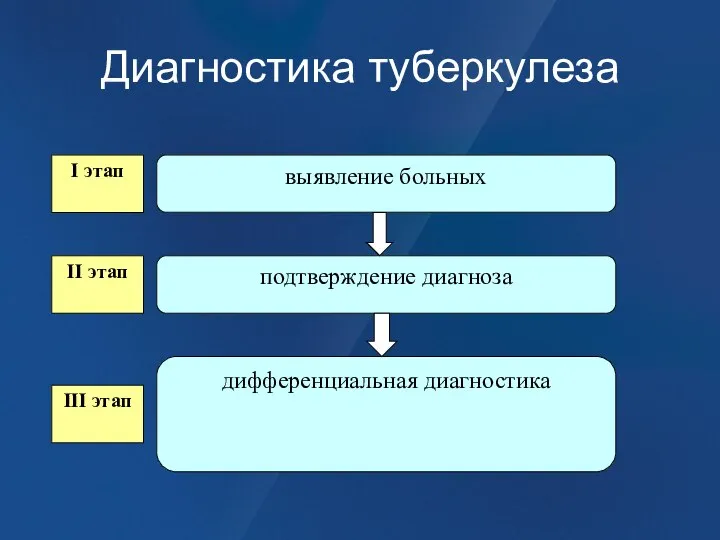 Диагностика туберкулеза