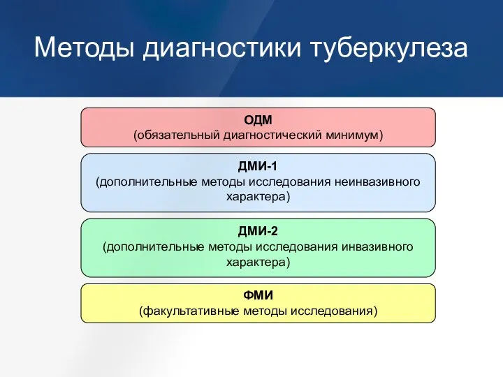 Методы диагностики туберкулеза