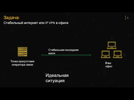 Стабильный интернет или IP VPN в офисе Задача: 1