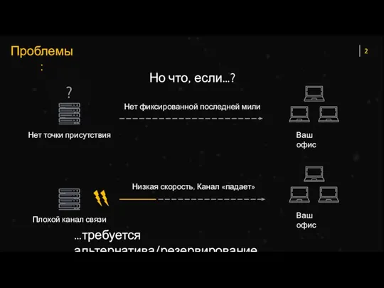 Проблемы: Но что, если…? …требуется альтернатива/резервирование 1 Плохой канал связи Нет фиксированной