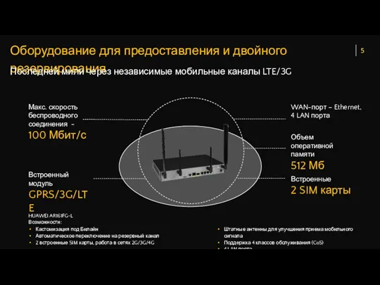 HUAWEI AR161FG-L Возможности: Макс. скорость беспроводного соединения - 100 Мбит/с Встроенный модуль