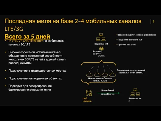 6 IP VPN/VP LAN/Интернет на мобильных каналах 3G/LTE Высокоскоростной мобильный канал: объединение